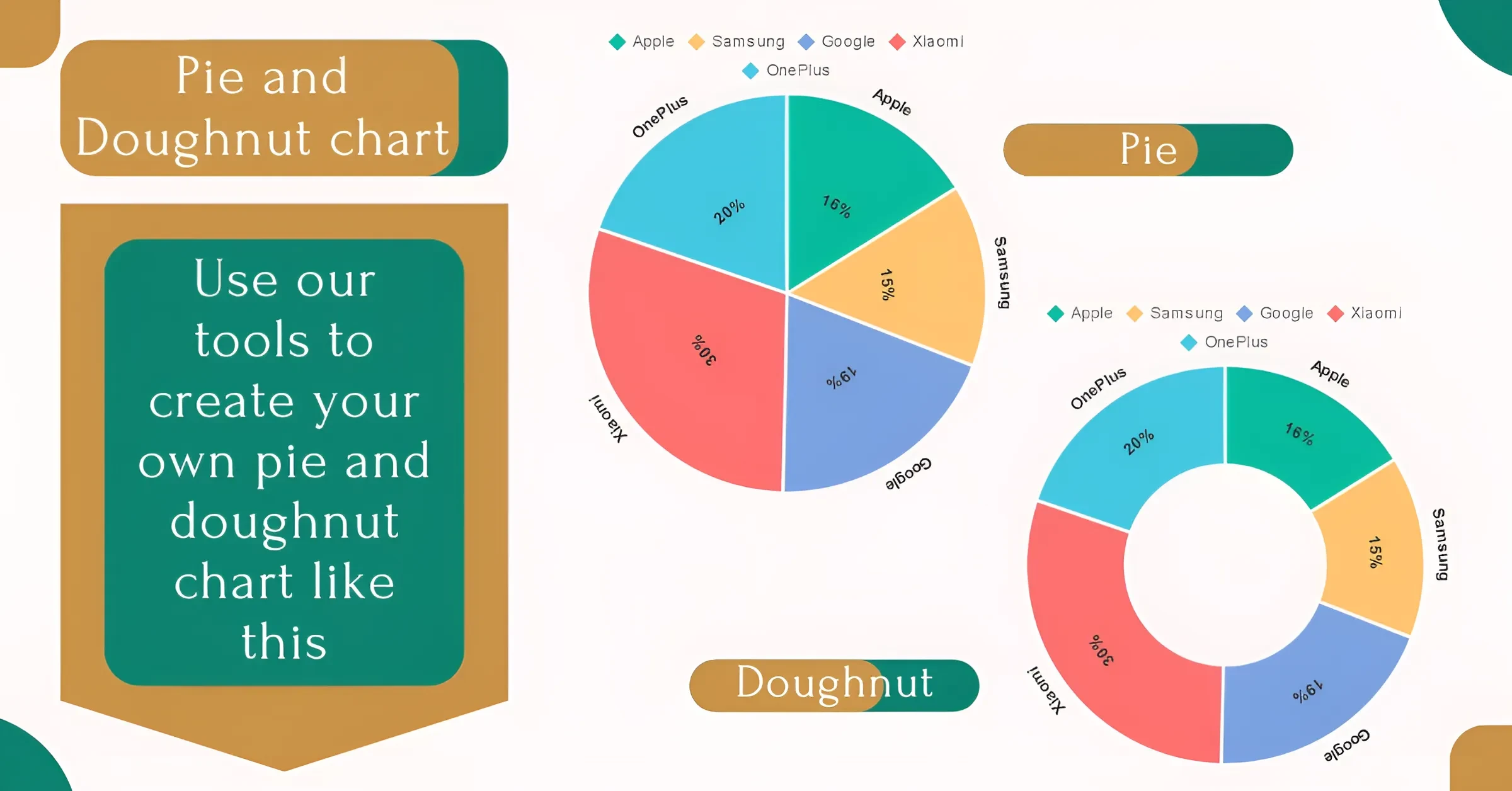 Pie and Doughnut chart image